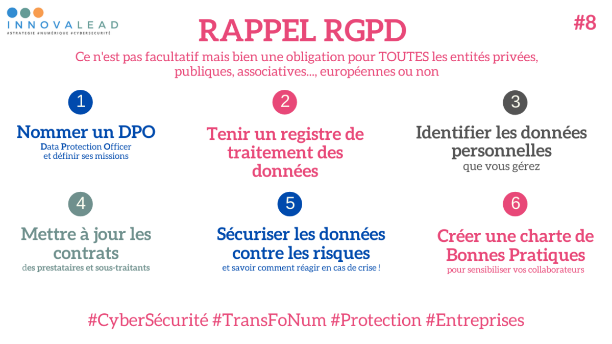 Rappel RGPD